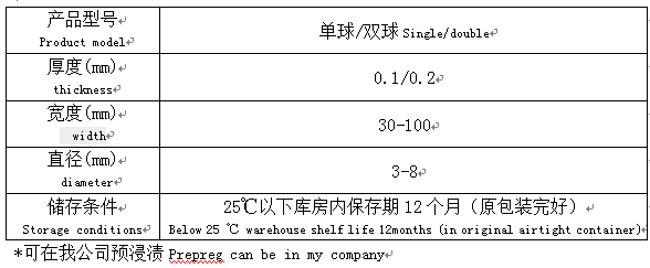 挡边带（限位带）