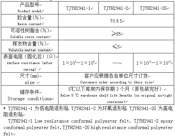 预浸适形毡