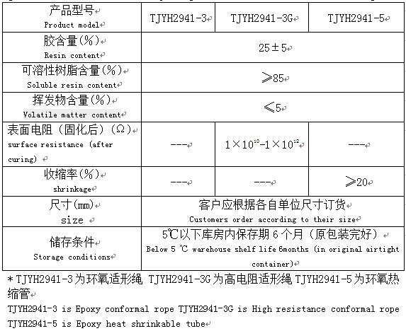 预浸适形绳