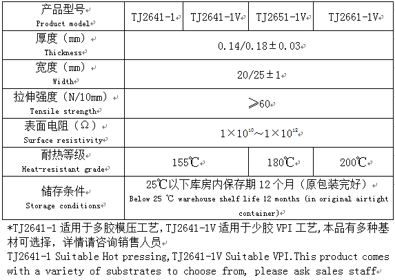 高电阻防电晕带